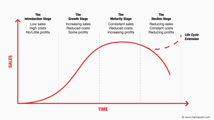 Stage maturity