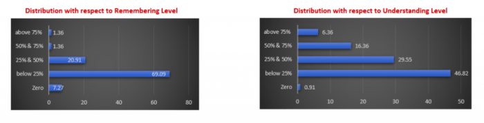 Excerpt from bloomability answer key