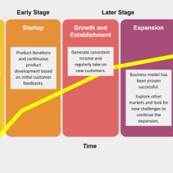 Business life cycle stages in order gmetrix