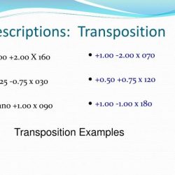 Transposing plus cylinder to minus