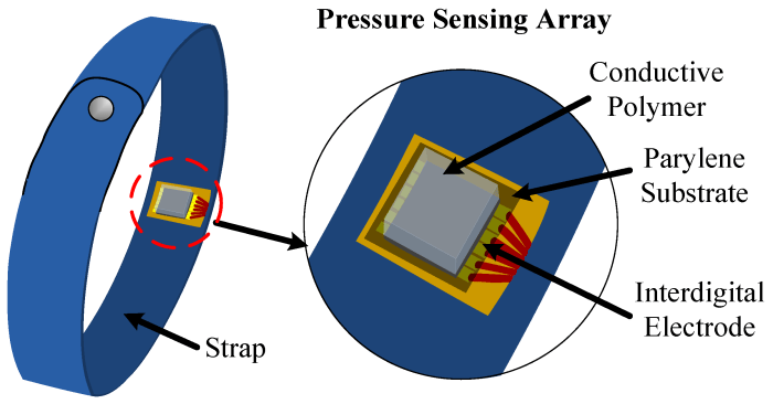 Sensors for blood pressure on phineas