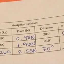 Force table and vector addition of forces lab answers