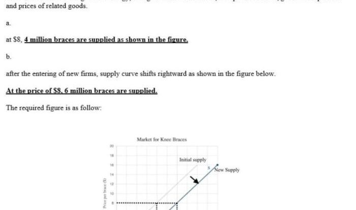 Market graph supply hypothetical contains firms curves individual only two