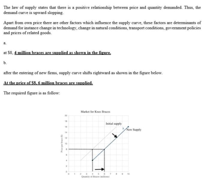 Market graph supply hypothetical contains firms curves individual only two