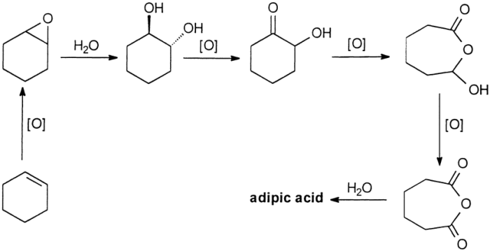 Oxidation of cyclohexanone to adipic acid lab report