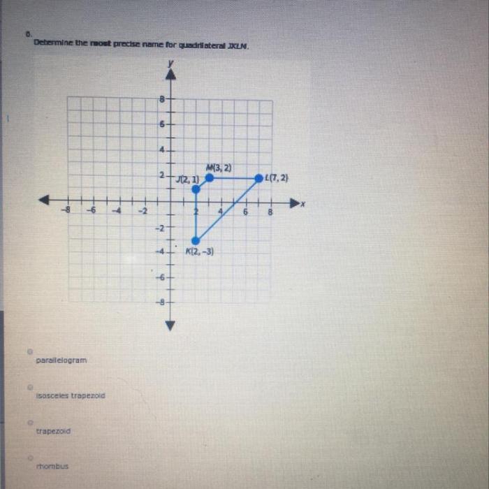 Determine the most precise name for the quadrilateral.