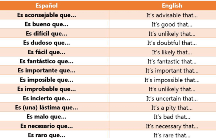 Subjunctive adjective clauses spanish practice