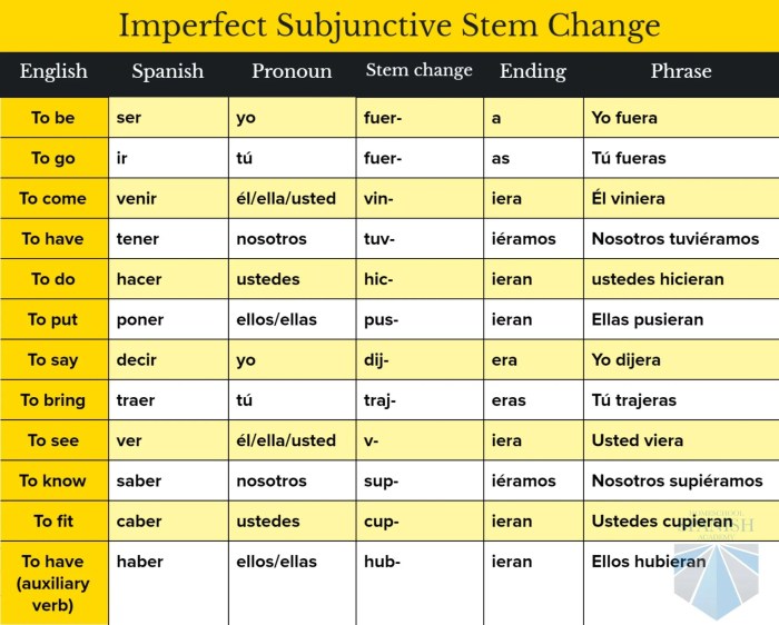 Adjective clauses subjunctive